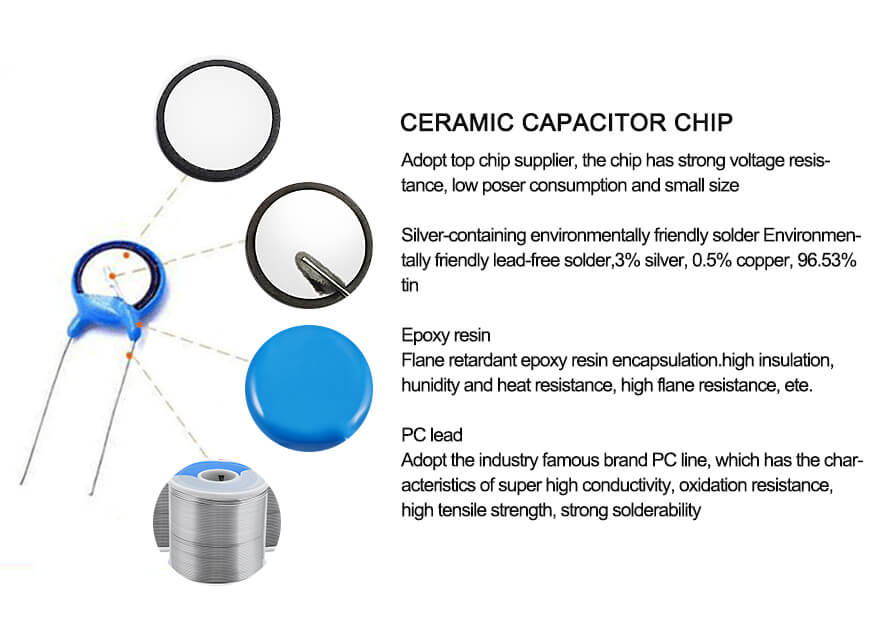 Ceramic Capacitor 104 Structure