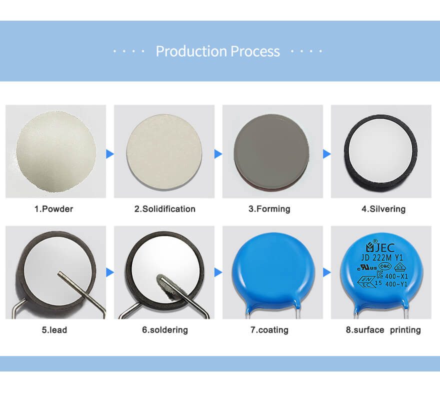 Ceramic Capacitor 104 Production Process