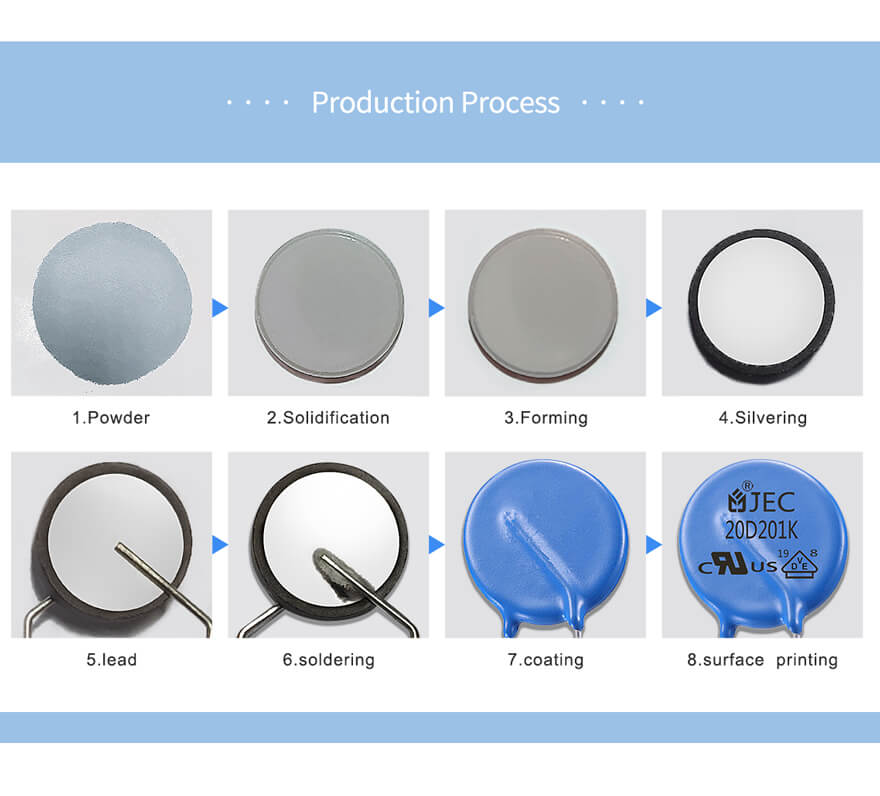 production process