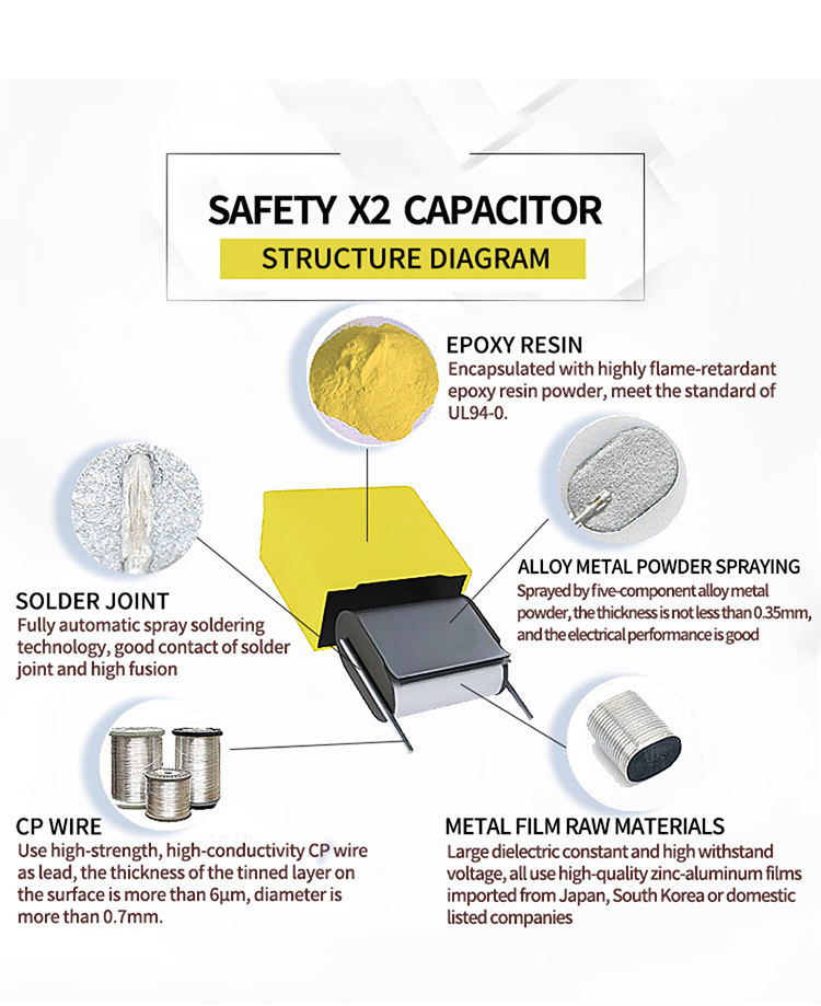 Polypropylene Safety Capacitor X2 Factory