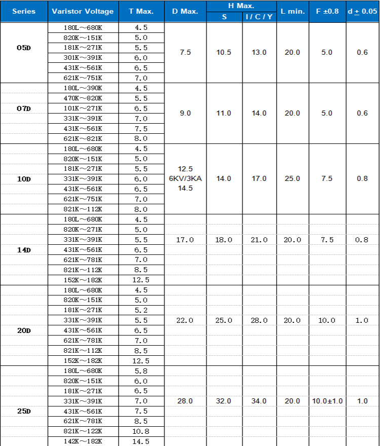 Metal Oxide Varistor 10D 220V 471K