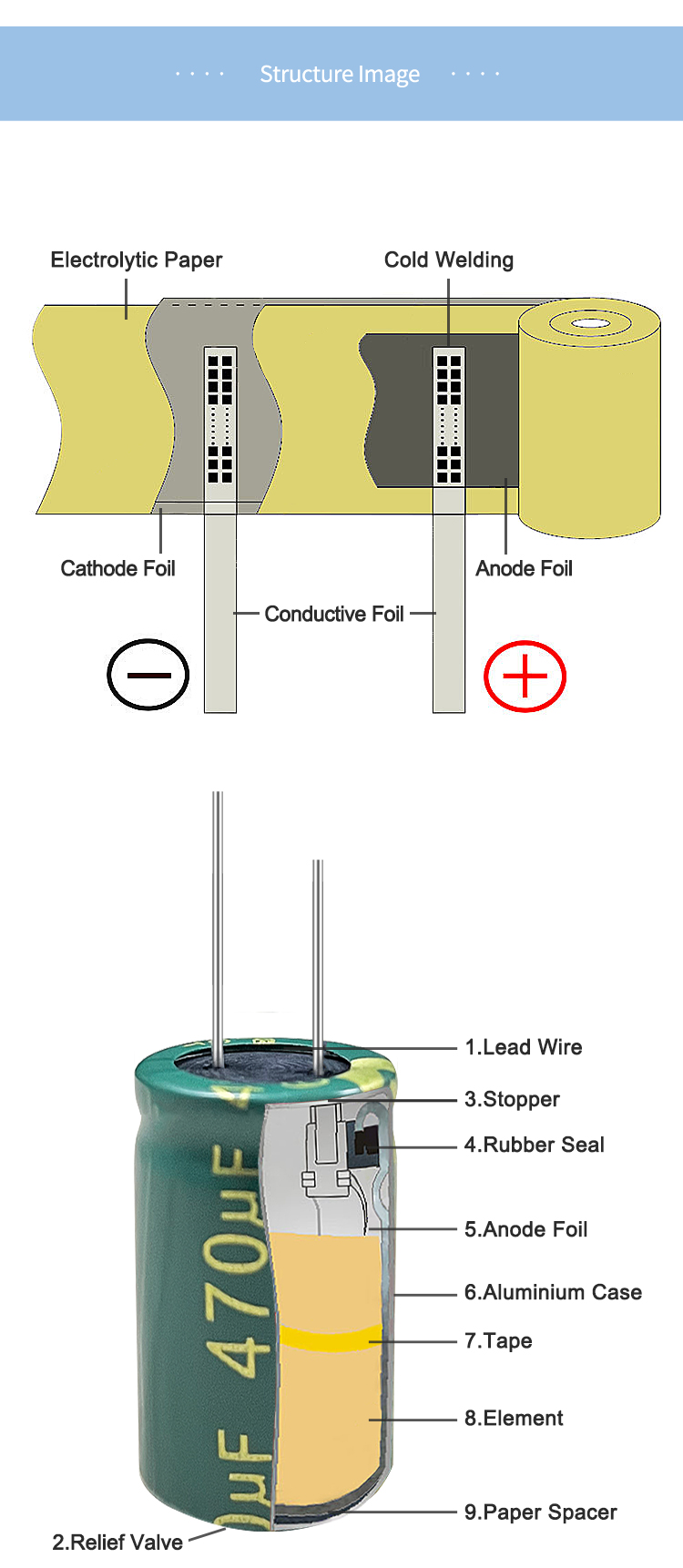 220uf 450v Best Electrolytic Capacitors for Audio