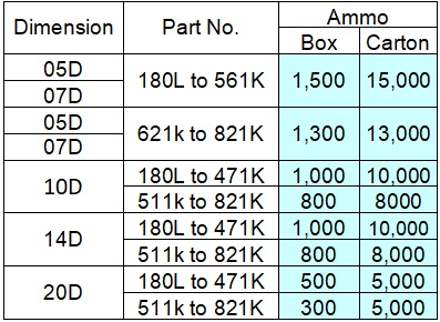 ZOV 10D 471K Circuit Protection