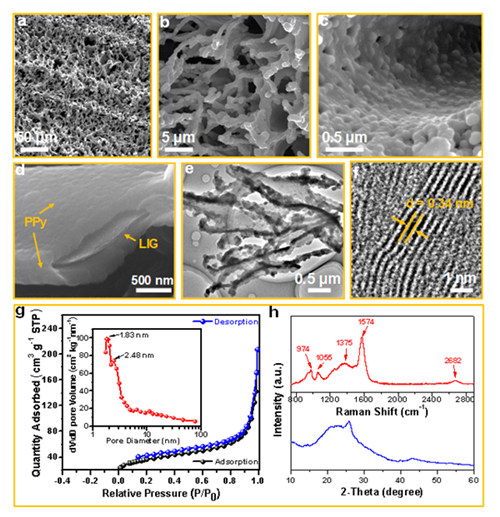 Supercapacitor Not Afraid of Low Temperature