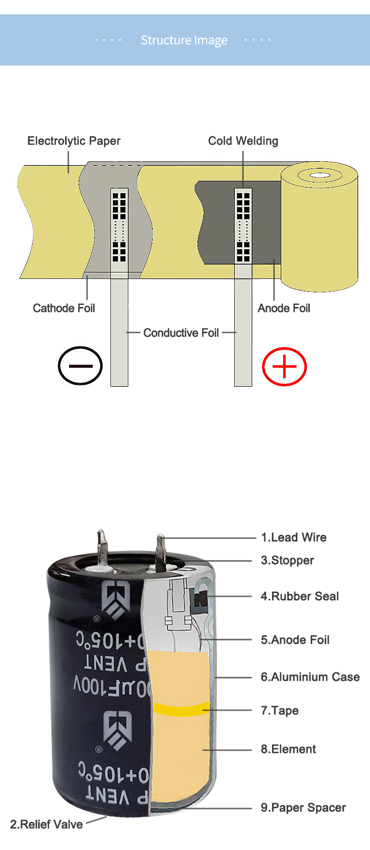 JEC 10000uf 63V Snap-in Electrolytic Capacitor