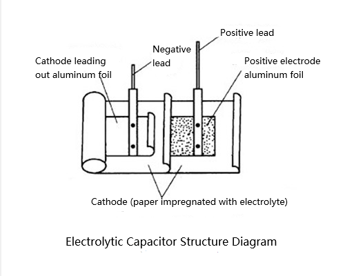 Snap-in Bipolar Electrolytic Capacitor