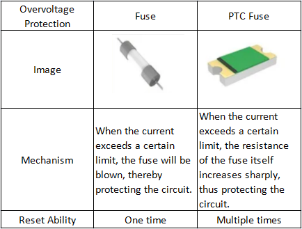 Commonly Used Passive Components in Circuit Protection