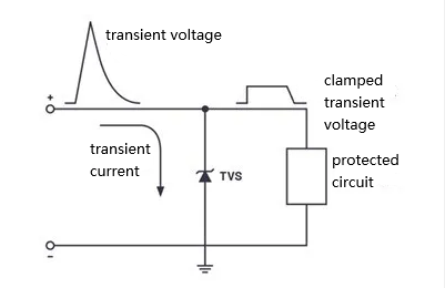 Commonly Used Passive Components in Circuit Protection