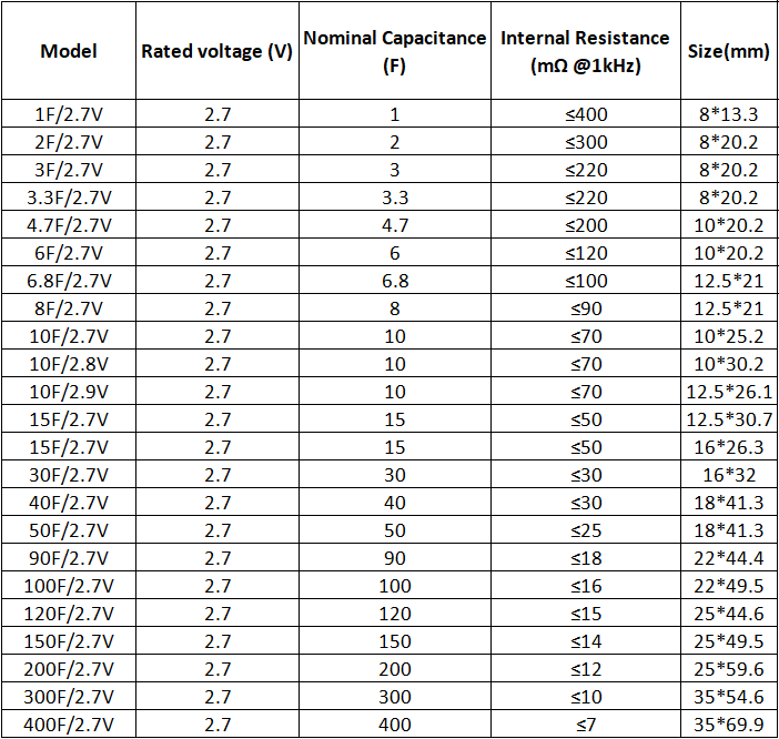 Double Layer 100f 400f Supercapacitor Stocks