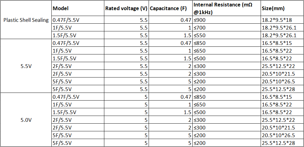 5.5V 0.33F Super Farad Capacitor Price