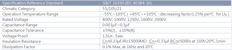 CBB81 223J 2000V Metalized Polypropylene Capacitor